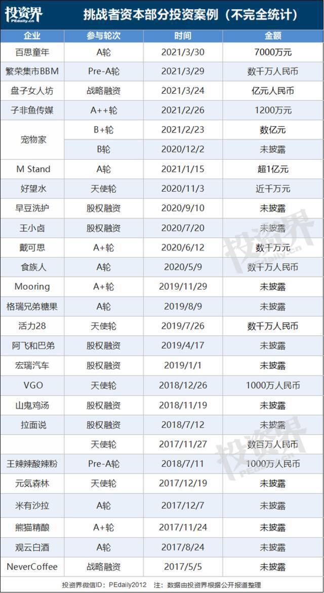 元气森林唐彬森藏不住了：第一次创业失败，如今消费帝国已浮现