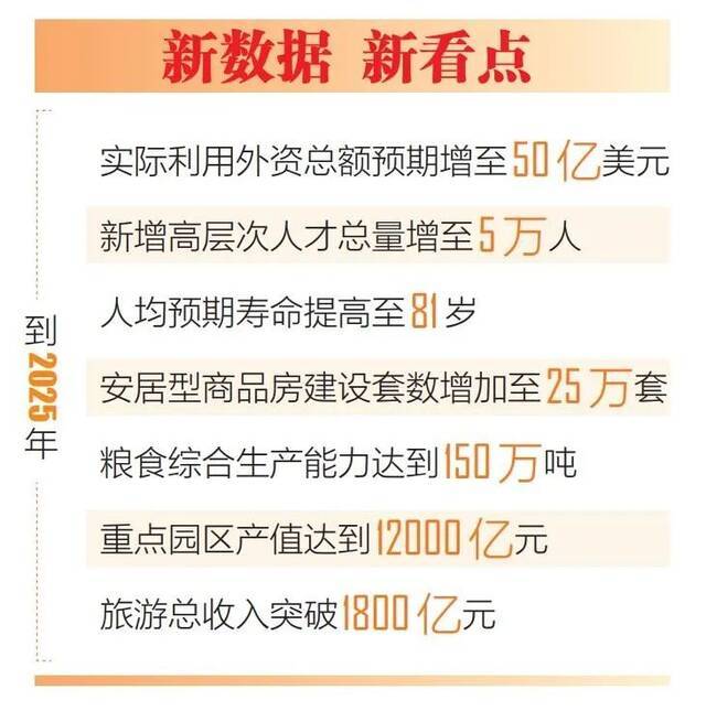 海南“十四五”目标：到2025年GDP增至一万亿元！