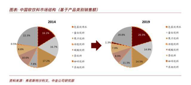 椰树集团回应被查: