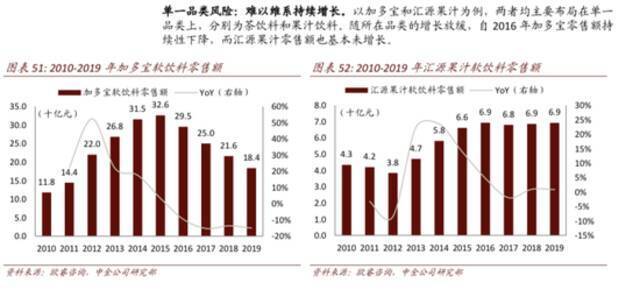 椰树集团回应被查: