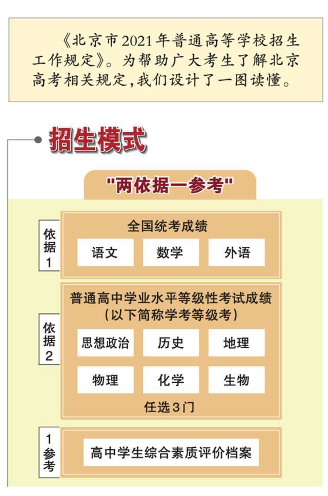 北京2021年高考规定出炉，可填30个志愿