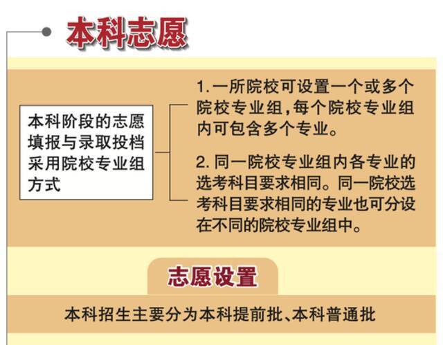 北京2021年高考规定出炉，可填30个志愿