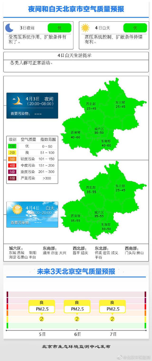 明天1级优！北京未来4天空气质量均为优良