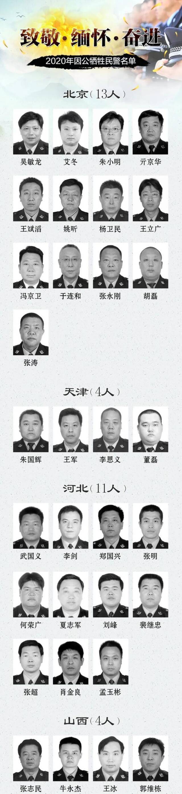 青海五位！这份名单 令人心痛！