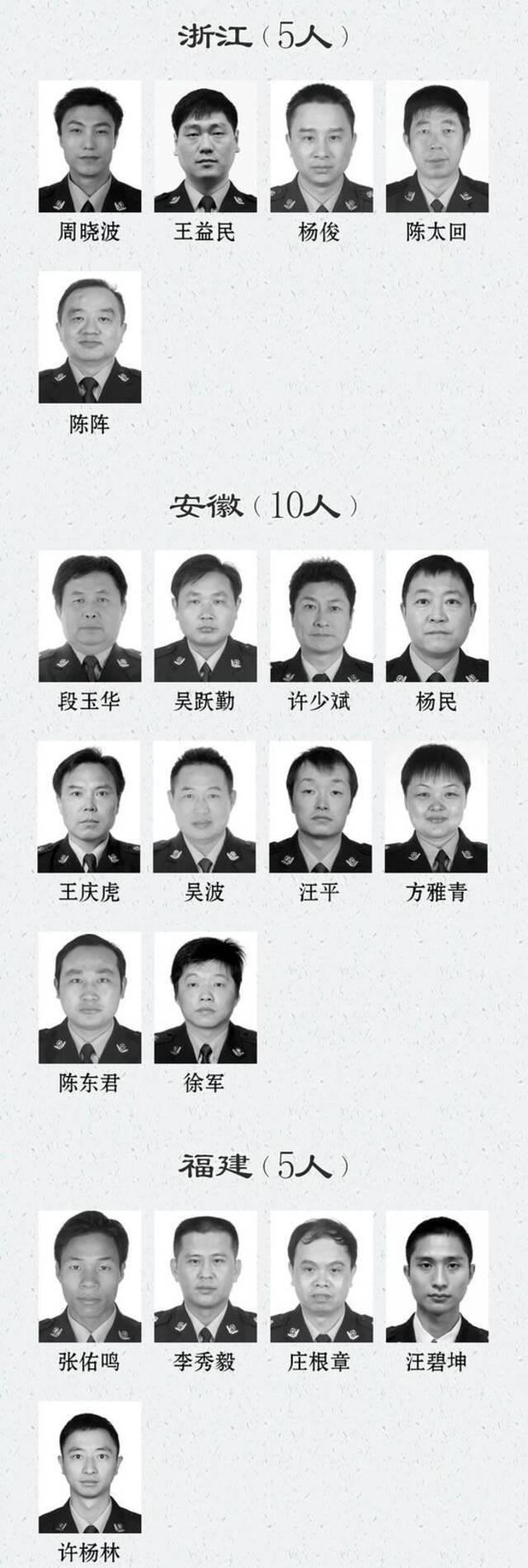 青海五位！这份名单 令人心痛！