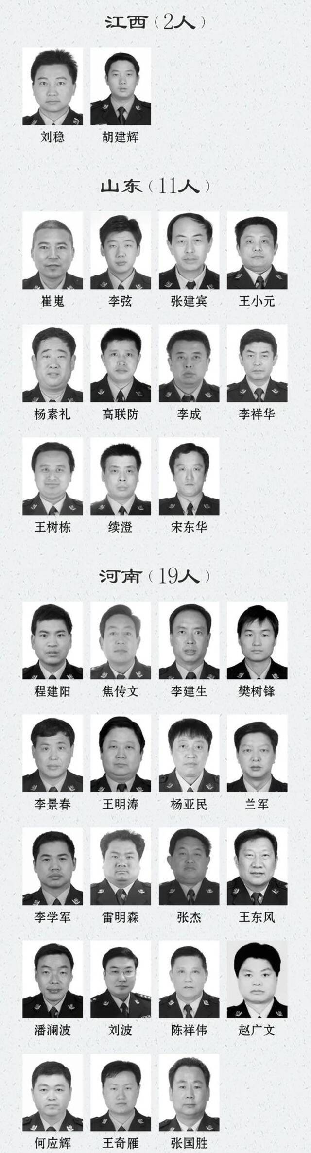 青海五位！这份名单 令人心痛！