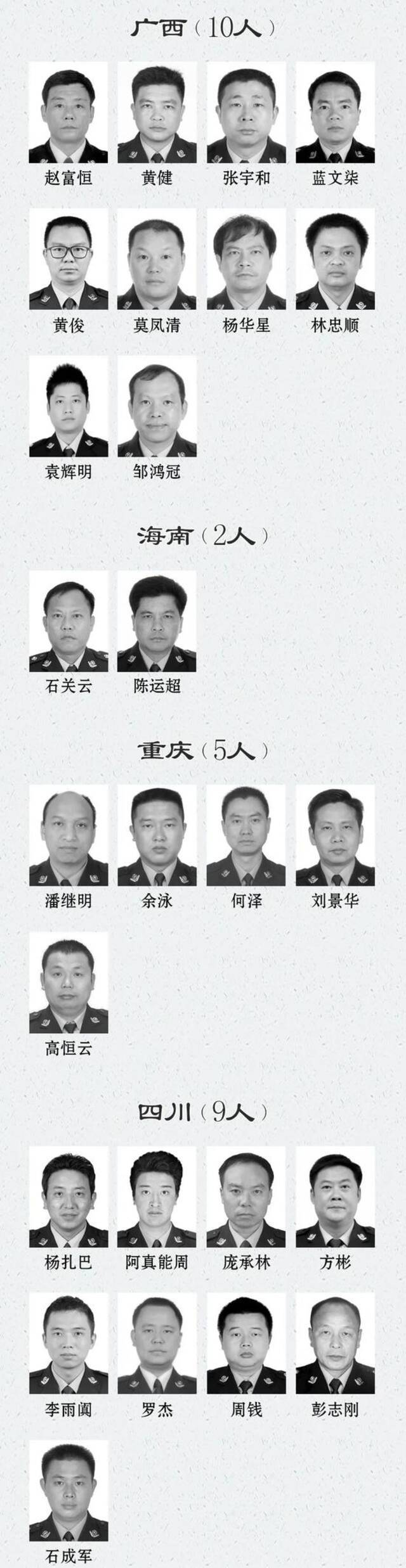 青海五位！这份名单 令人心痛！