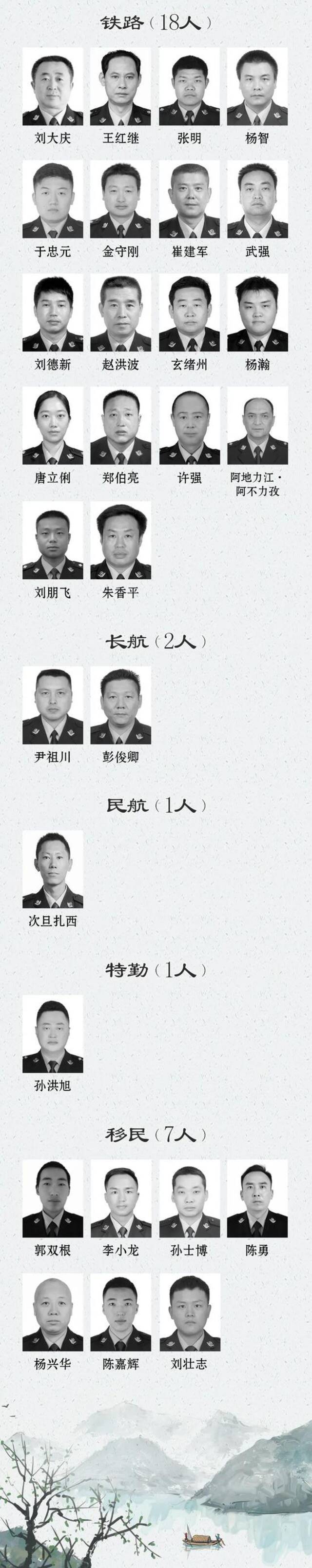 青海五位！这份名单 令人心痛！