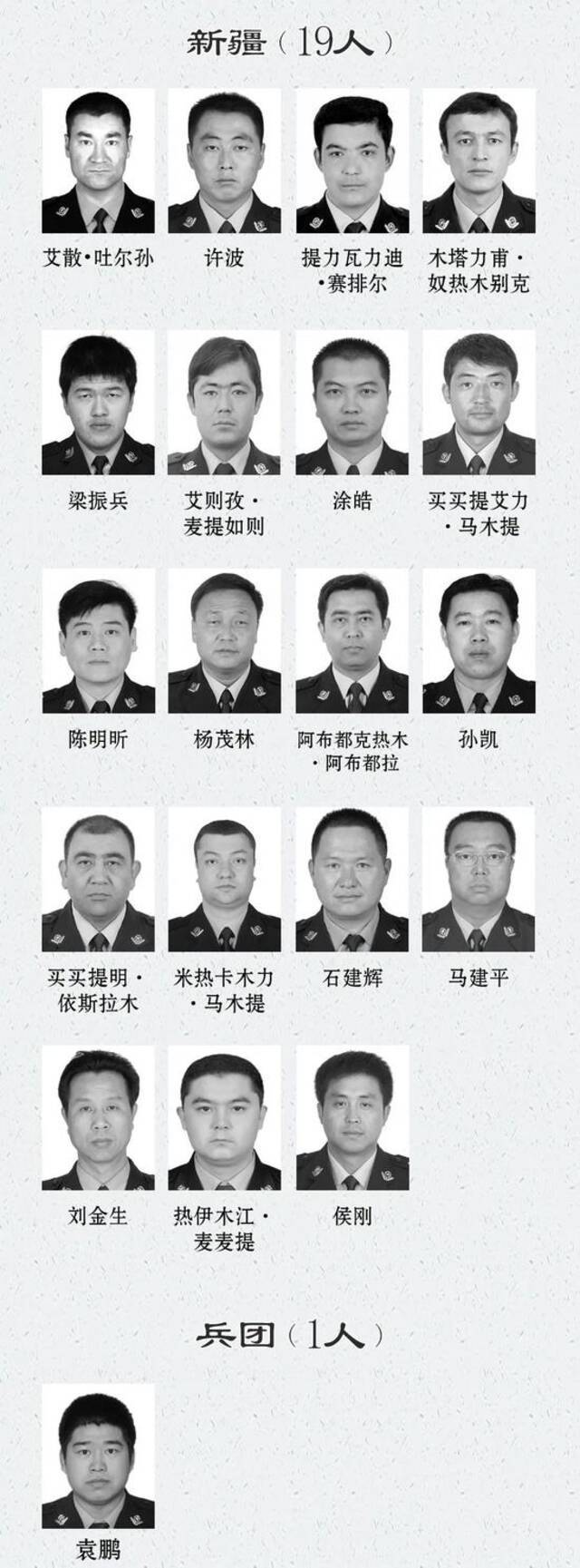 青海五位！这份名单 令人心痛！