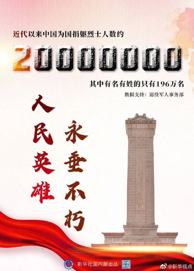 向2000万名烈士致敬！