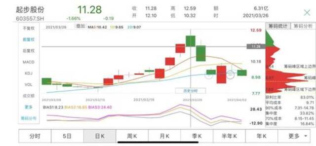 网红辛巴复出，“封路”惹众怒！央媒痛批：谁给你的权利？