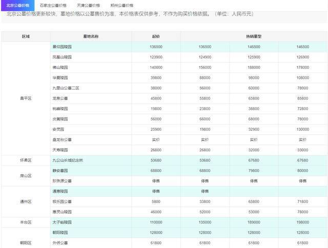 天价墓地频现，谁是“墓”后推手？