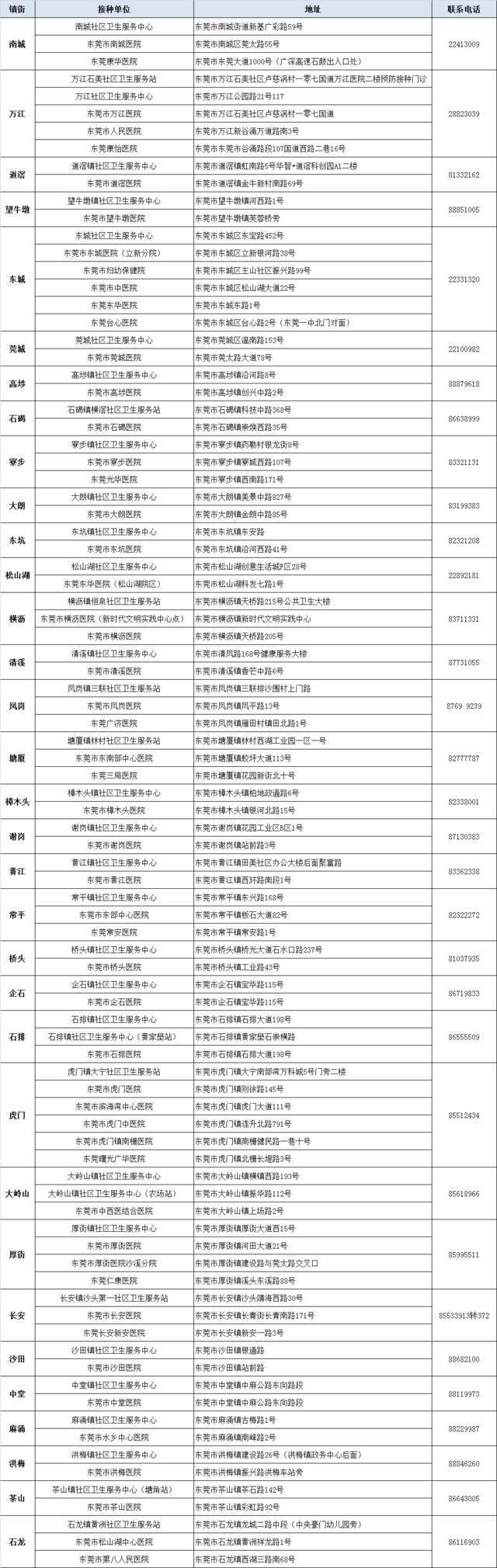 女性接种新冠疫苗指南，转给你身边的她→