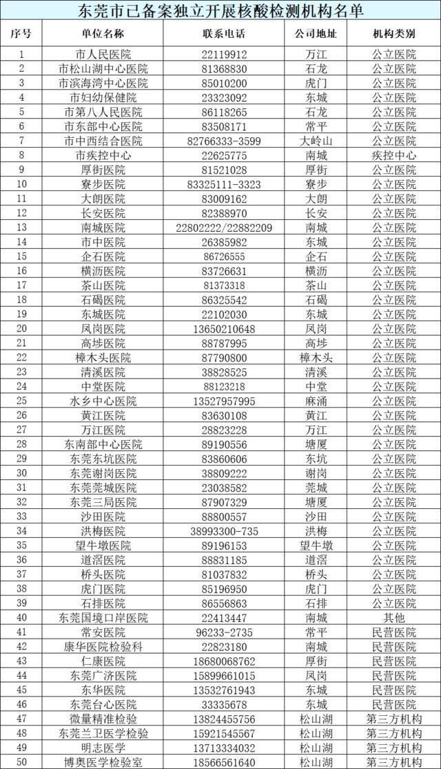 女性接种新冠疫苗指南，转给你身边的她→