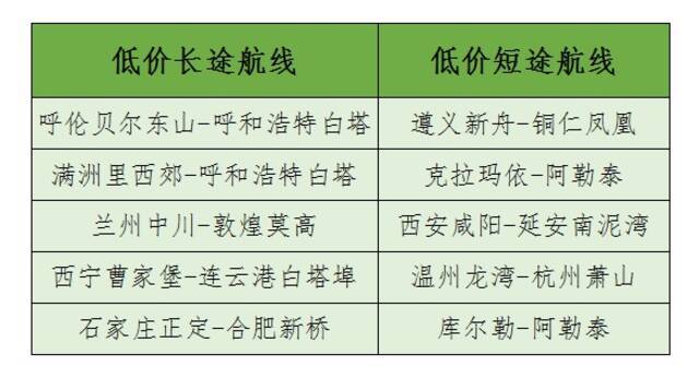 报告：清明节假期国内航线旅客运输量预计近490万人次