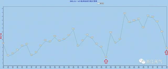 节后雨水“车轮战”开启！返程路上，你需要关注这些……