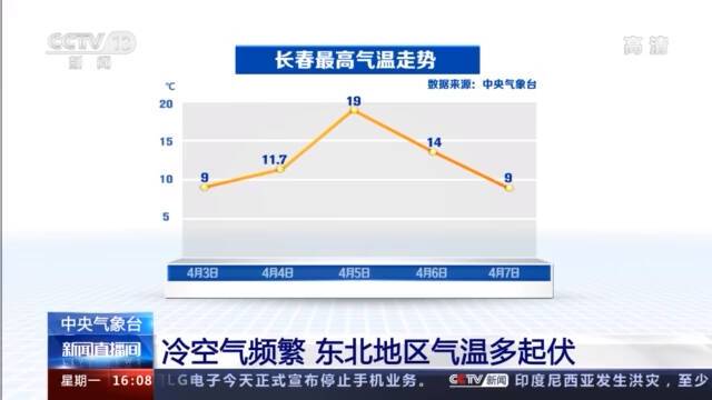 注意啦！清明节后南方阴雨频繁 北方冷空气来袭