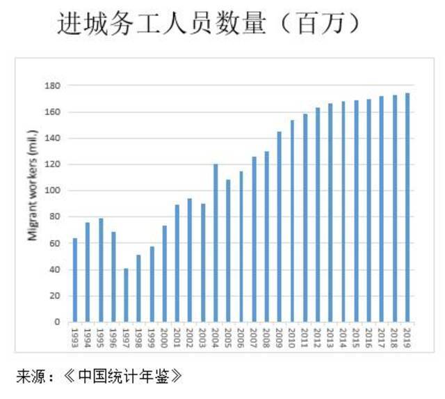 姚洋：城市化2.0与乡村振兴的内在逻辑