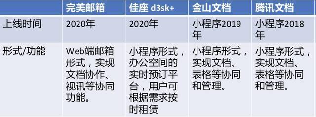 万亿市场的诱惑：去企服赛道，寻找下一个拼多多