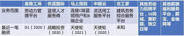 万亿市场的诱惑：去企服赛道，寻找下一个拼多多