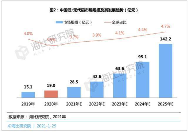 万亿市场的诱惑：去企服赛道，寻找下一个拼多多