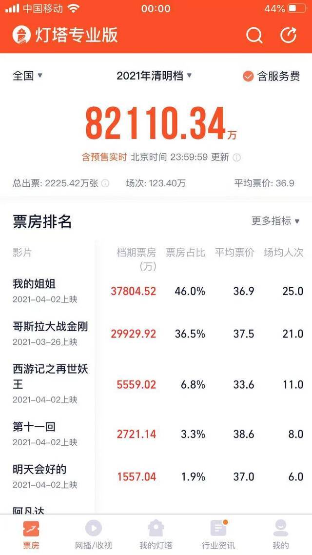 来源：灯塔专业版APP