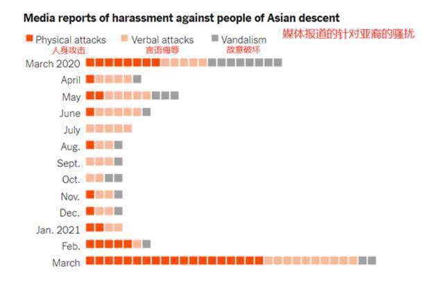 针对亚裔的犯罪统计图