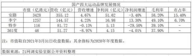 突然出手：23款高价球鞋下架，封杀3名炒家！人民日报、新华社、央视痛批！