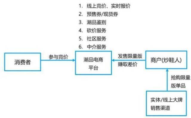 突然出手：23款高价球鞋下架，封杀3名炒家！人民日报、新华社、央视痛批！