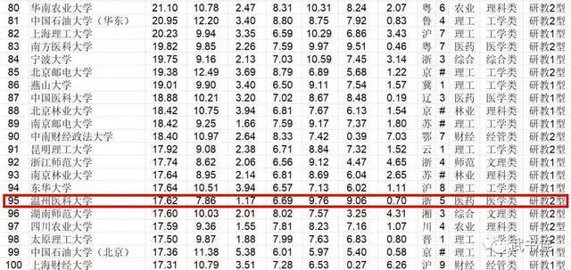 △我校位列武书连2021中国大学综合实力第95名