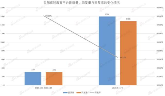 家长每花1元，8毛用来打广告…校外教培该不该严管？