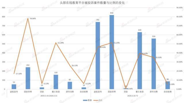 家长每花1元，8毛用来打广告…校外教培该不该严管？