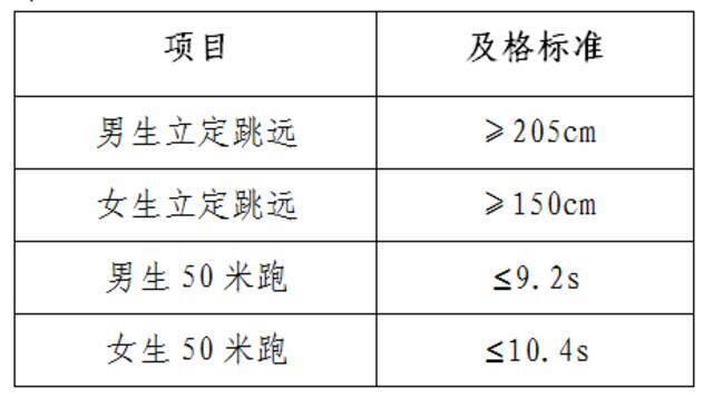 重磅！中山大学2021年强基计划招生简章发布