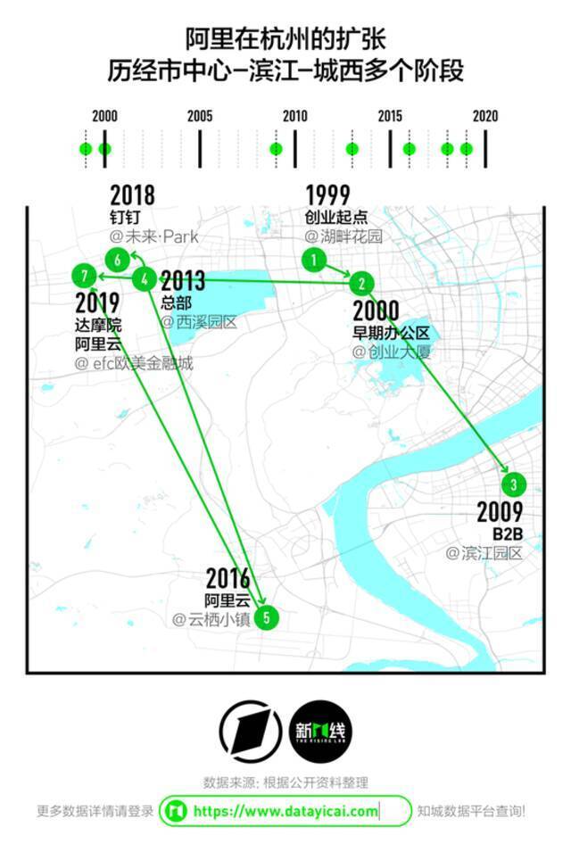 头部互联网公司都爱在哪扎堆？