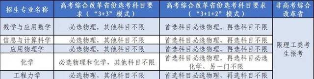 北航强基，有这些变化！招生十问十答，你关心的都在这里！