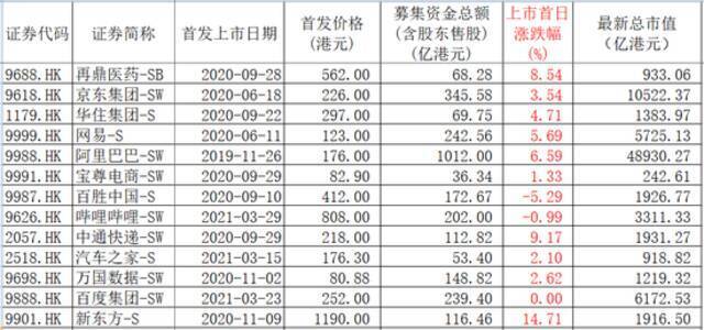 携程二次上市倒计时 但最近打新族略有“心冷”