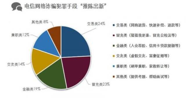 网络犯罪七大基本态势 利用暗网或境外通讯软件案件同比增长近70%