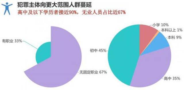 网络犯罪七大基本态势 利用暗网或境外通讯软件案件同比增长近70%