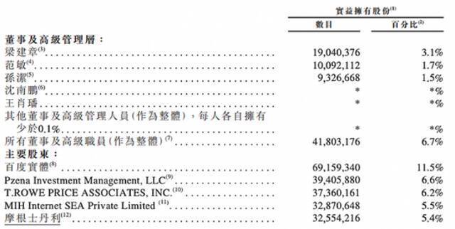 来自携程招股书