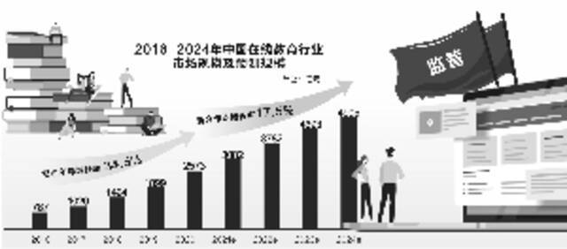 在线教育驶入十字路口 野蛮生长遭遇强监管