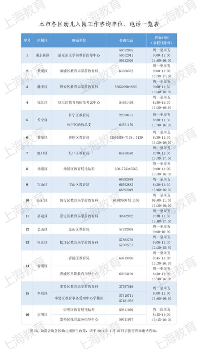 上海适龄幼儿入园工作通知今天公布