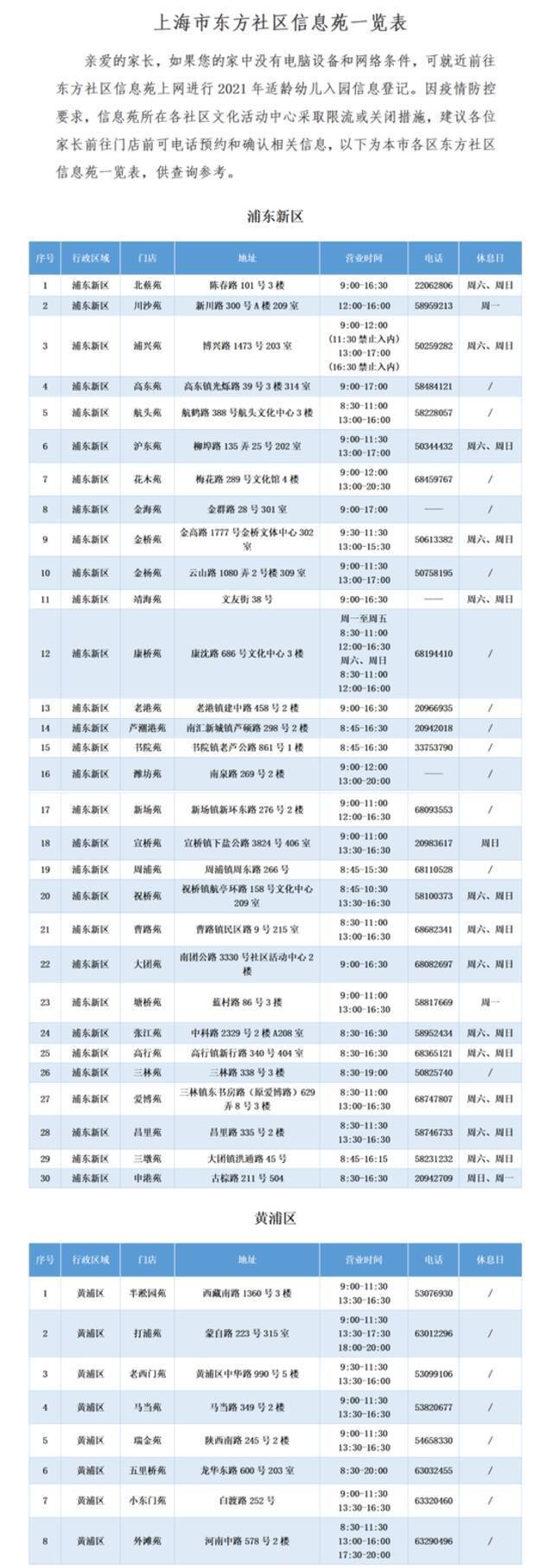 上海适龄幼儿入园工作通知今天公布