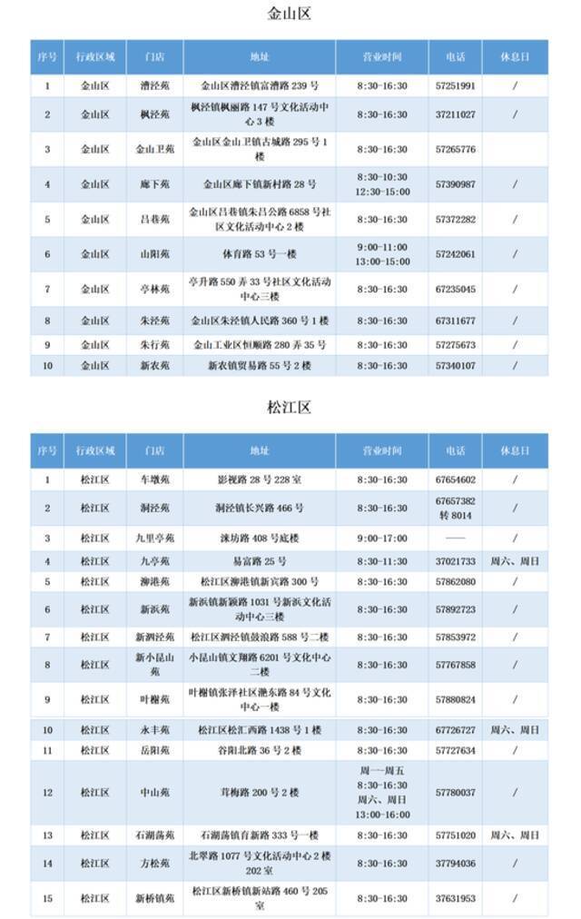 上海适龄幼儿入园工作通知今天公布