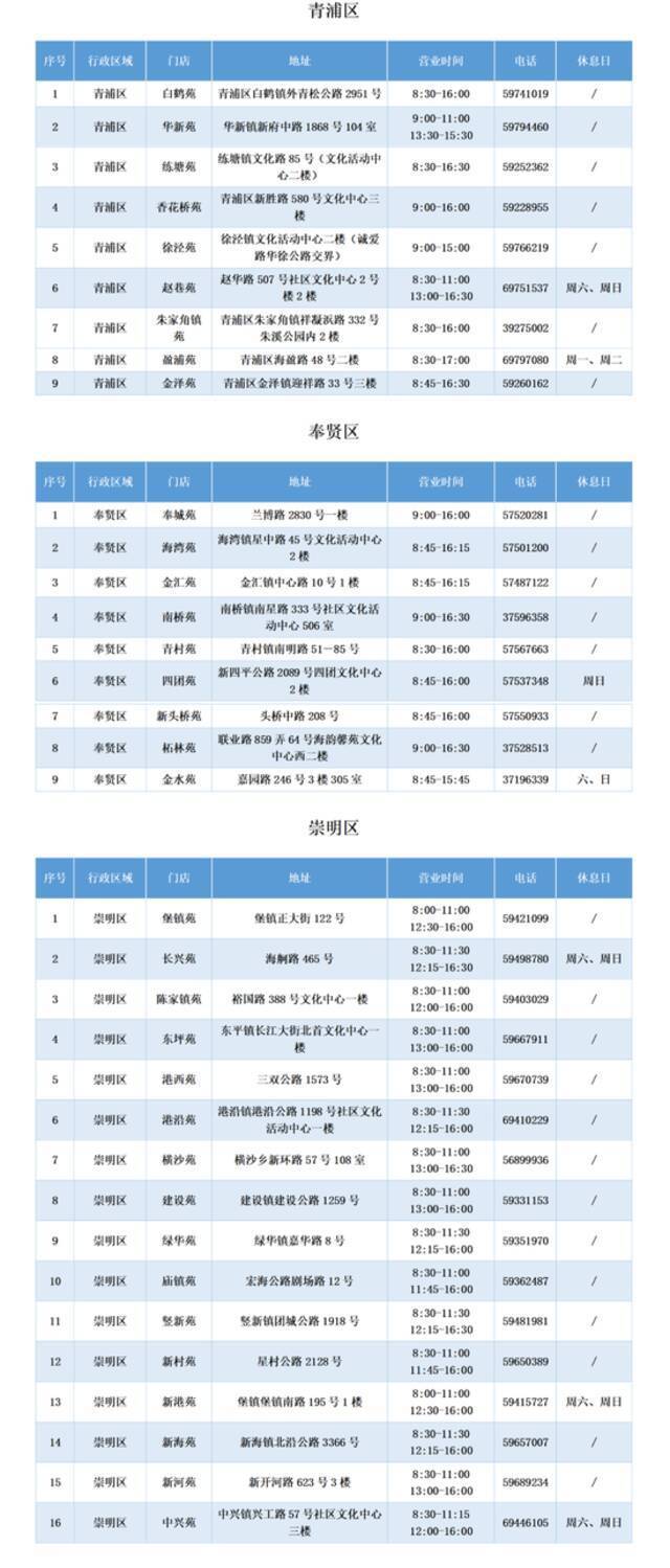 上海适龄幼儿入园工作通知今天公布