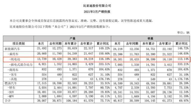 时隔3月降5000块，比亚迪高端车驶入“囧途”？