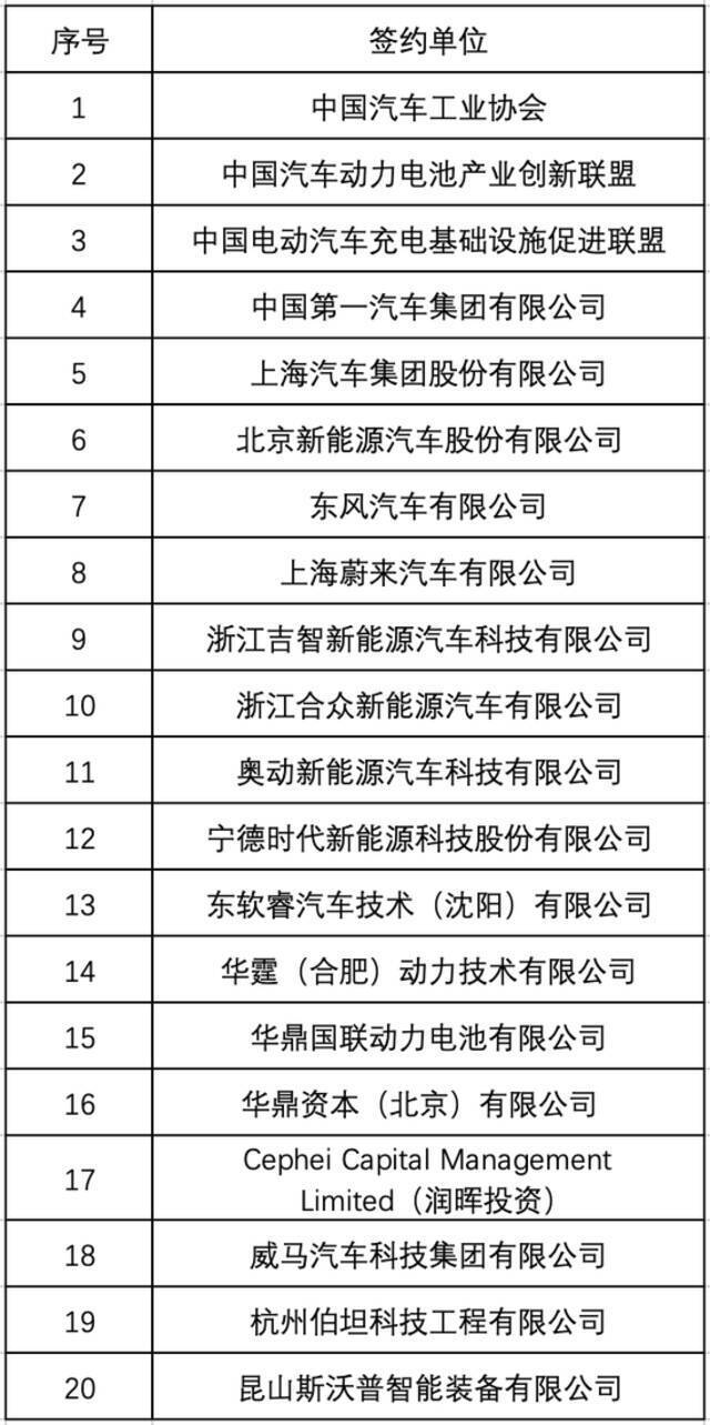 2020年9月，20家单位签署《构建新能源汽车“车电分离”模式生态圈联合声明》，图源：网络