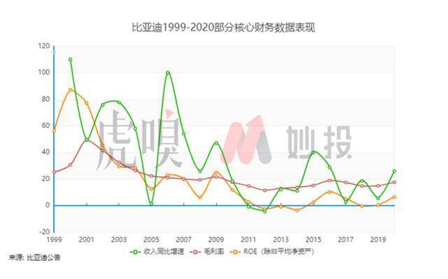 掉队了的比亚迪，如何重回王位？