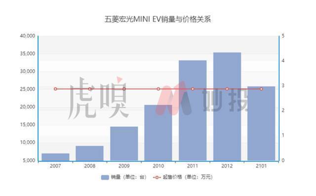 掉队了的比亚迪，如何重回王位？