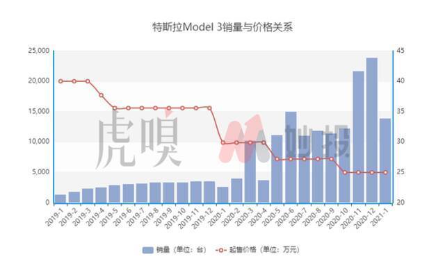 掉队了的比亚迪，如何重回王位？