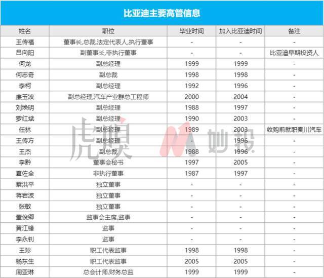 掉队了的比亚迪，如何重回王位？